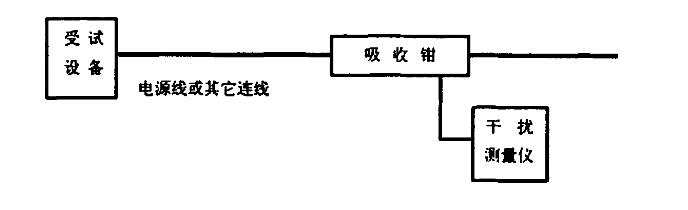 騷擾功率測試原理圖