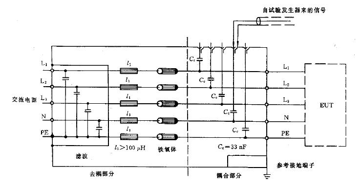 耦合網絡