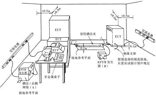 容性耦合