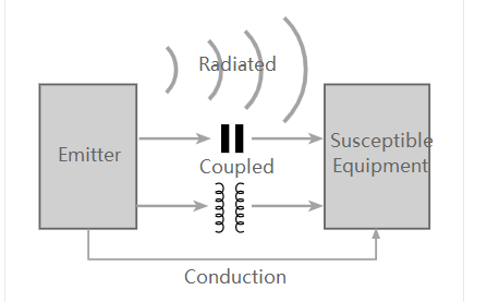 EMI耦合機制