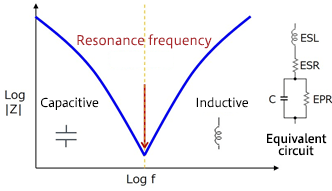 電容器的頻率特性