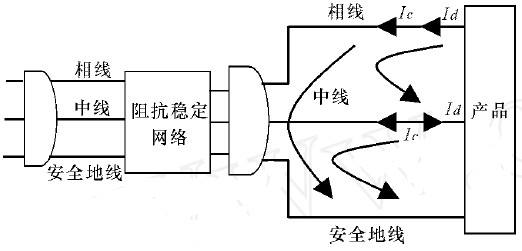 傳導發(fā)射