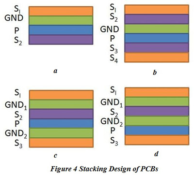 PCB的堆疊設計