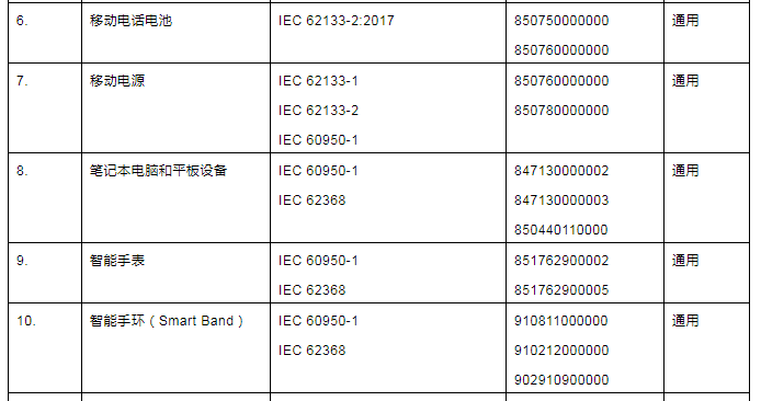 IECEE認證新清單