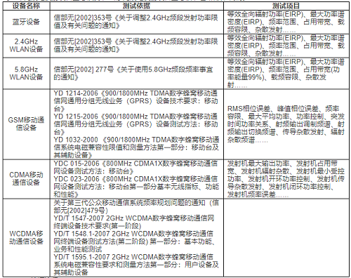 無線通訊設備SRRC測試