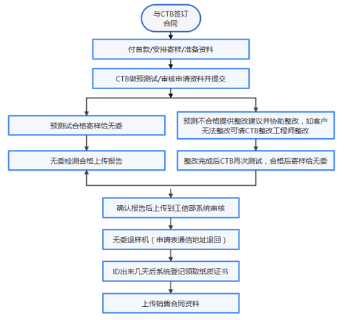 5G設備SRRC檢測證書